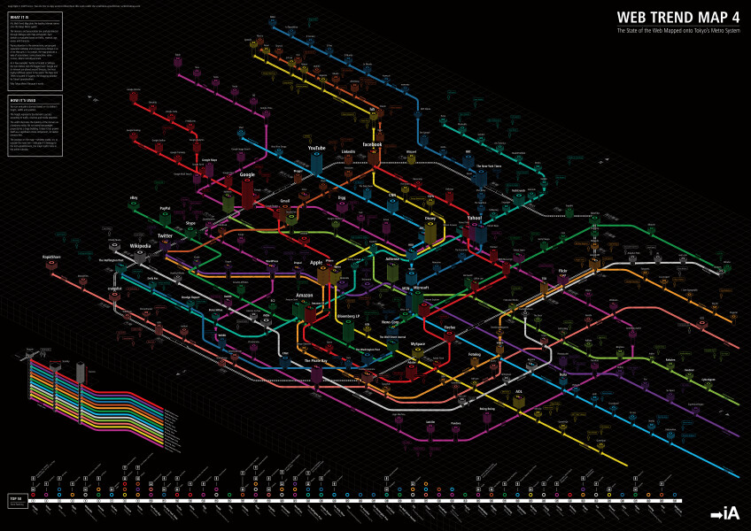 E316-Map of the Internet Information Architects (Simon Kent)