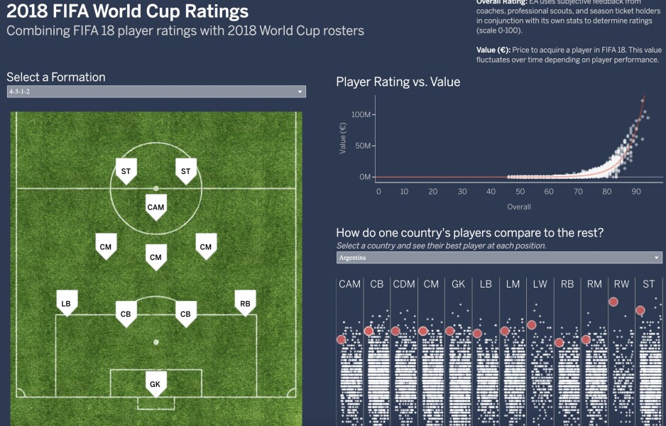 E316 Scott Teal – Fifa World Cup Rankings – 2018 (Toby Foehl)