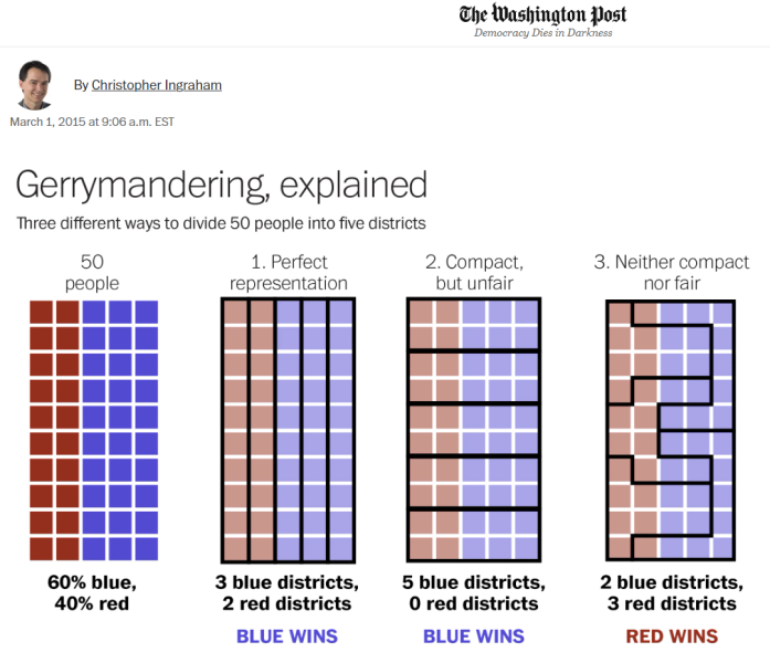 Gerrymandering - The Washington Post - 2015