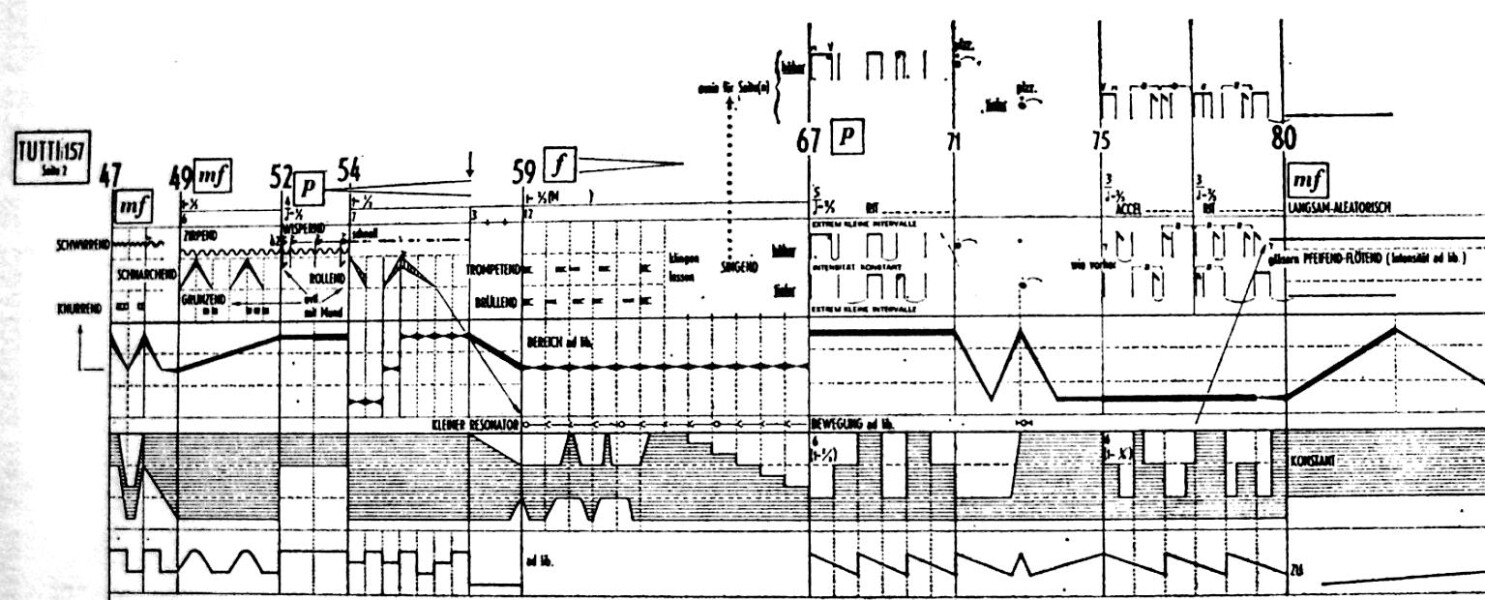 Digital Humanities - Score for Mikrophonie I - Karlheinz Stockhausen - (Brandon Joung)