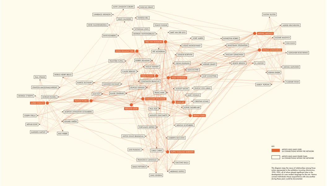 Digital Humanities - Inventing Abstraction - MoMA 2012-2013 - Joe Miotto