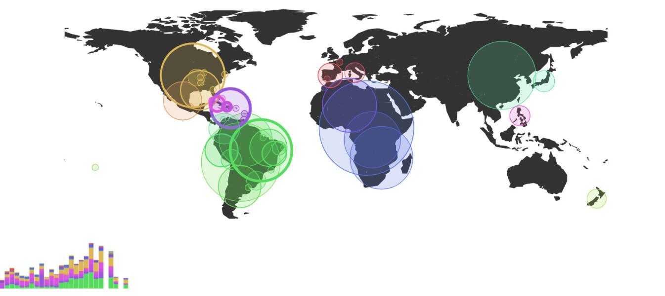 Digital Humanities - Map for Katherine Dunham’s Repertory- Fletcher Hoven&nbsp;&nbsp;