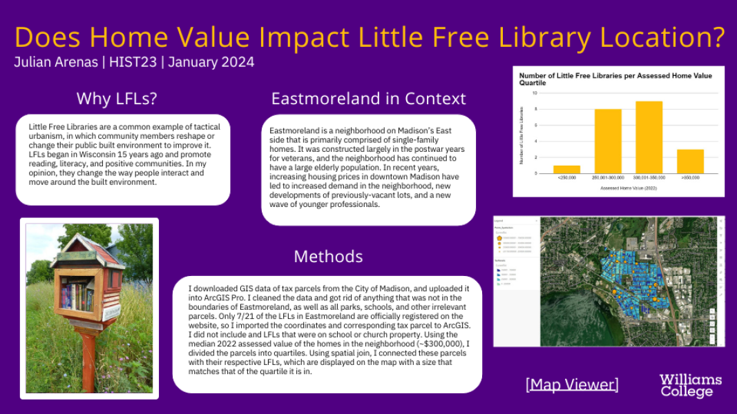 Does Home Value Impact Little Free Library Location?&nbsp;