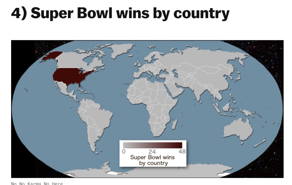 Super Bowl wins by Country- Ben