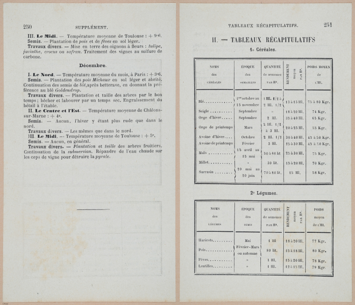  E694 - D'Agriculture - i6269-6270