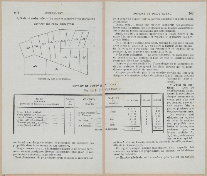  E694 - D'Agriculture - i6281-6282