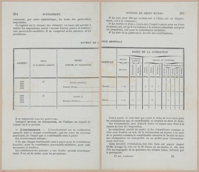 E694 - D'Agriculture - i6283-6284