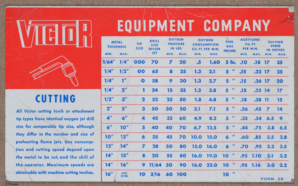 E719 - Forging - i8581