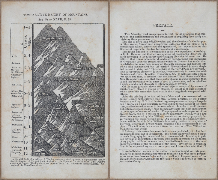 E727 - Rudiments of Geography - 9177-9178
