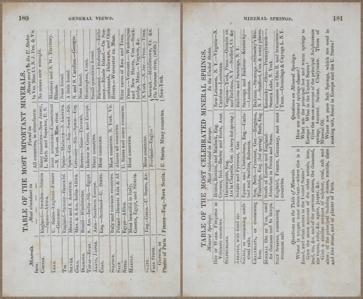 E727 - Rudiments of Geography - 9410-9411