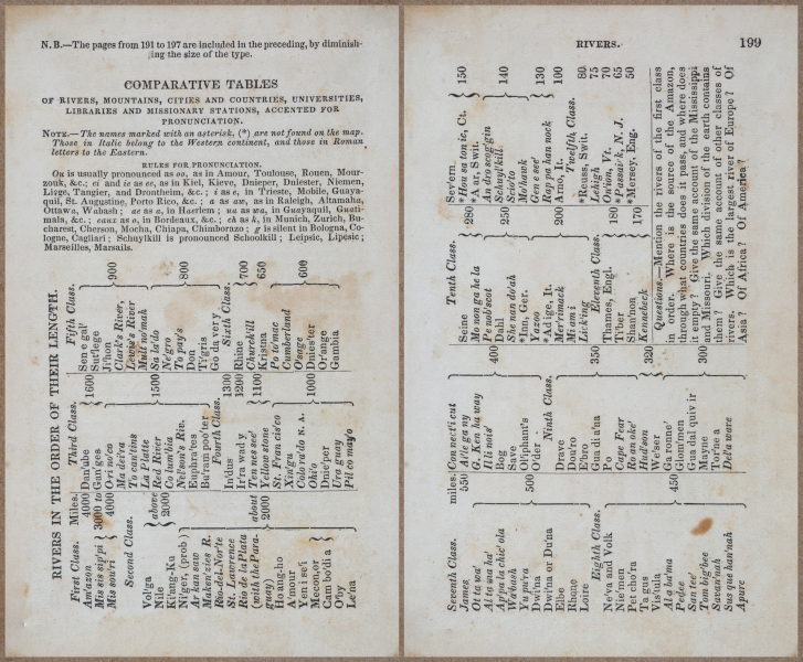 E727 - Rudiments of Geography - 9422-9423