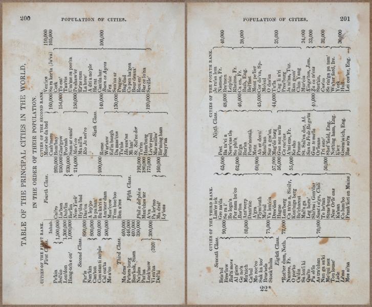 E727 - Rudiments of Geography - 9424-9425