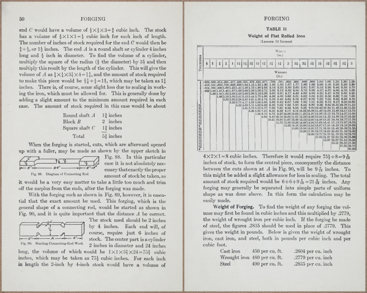 E771 - Forging - 10919-10920