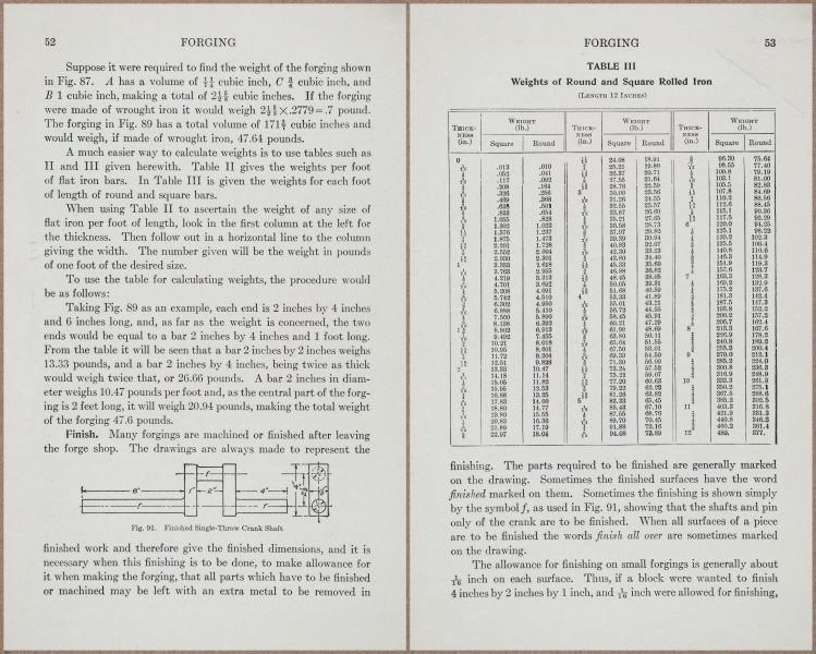 E771 - Forging - 10922-10923