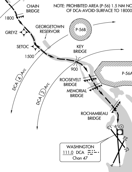 DCA Airport River Visual Approach - Michael LesStrang