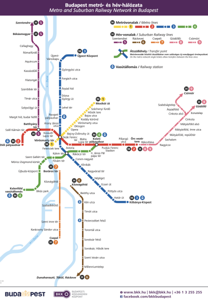 Budapest Subway system