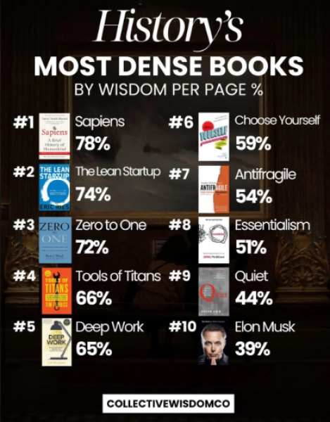 Strange Infographic - Dalton