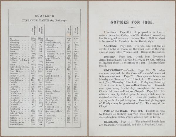 E779 - Black’s Guide to Scotland - 1868 - 10943-10944