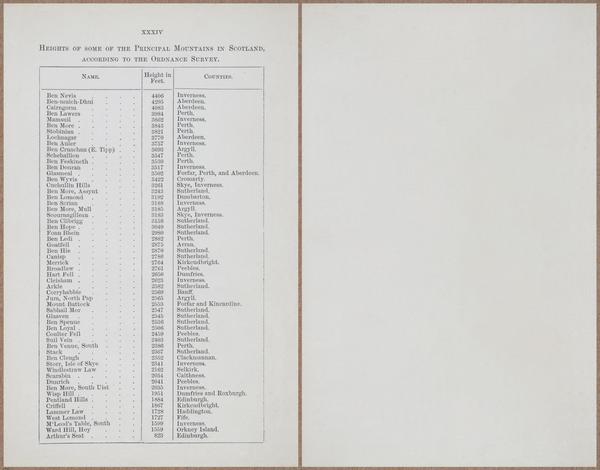 E779 - Black’s Guide to Scotland - 1868 - 10978-10979