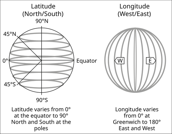 Latitude and Longitude
