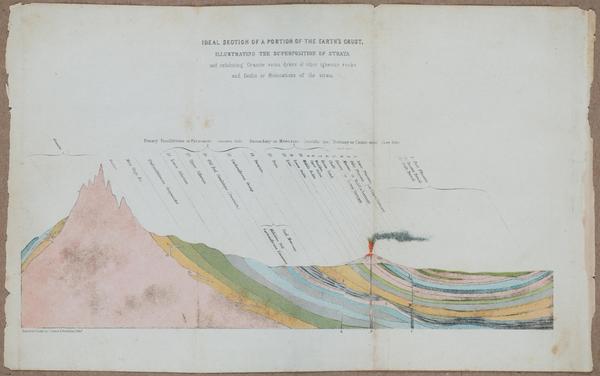 E800 - Principles Geology - i13329-13330