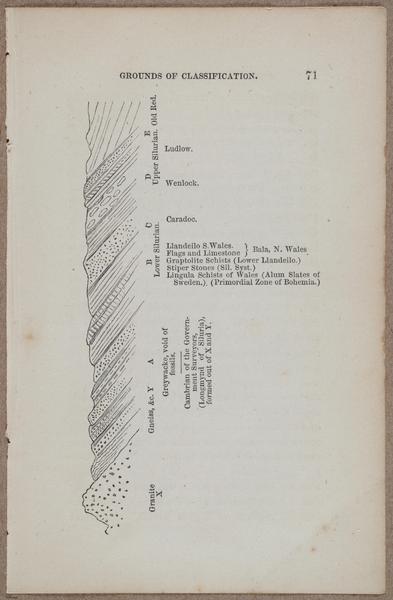 E800 - Principles Geology - i13362